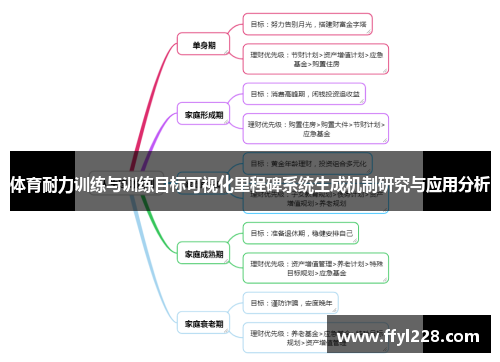 体育耐力训练与训练目标可视化里程碑系统生成机制研究与应用分析