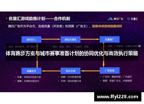体育跑步方案与城市赛事准备计划的协同优化与高效执行策略