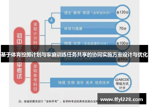 基于体育投掷计划与家庭训练任务共享的协同实施方案设计与优化