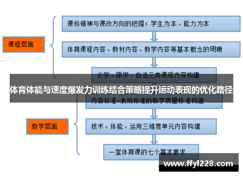 体育体能与速度爆发力训练结合策略提升运动表现的优化路径