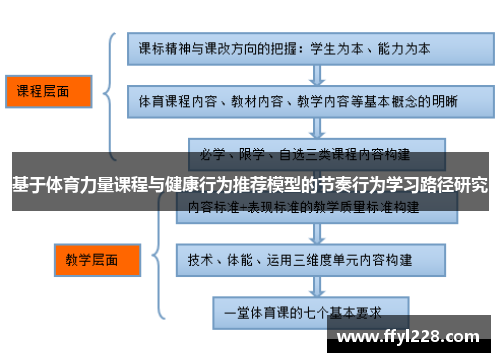 基于体育力量课程与健康行为推荐模型的节奏行为学习路径研究